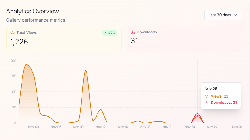 Analytics Overview Dashboard